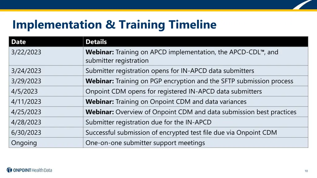 implementation training timeline