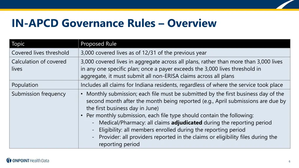 in apcd governance rules overview