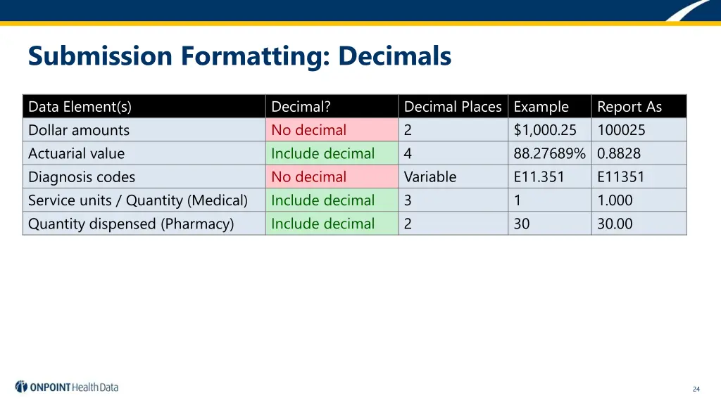 submission formatting decimals