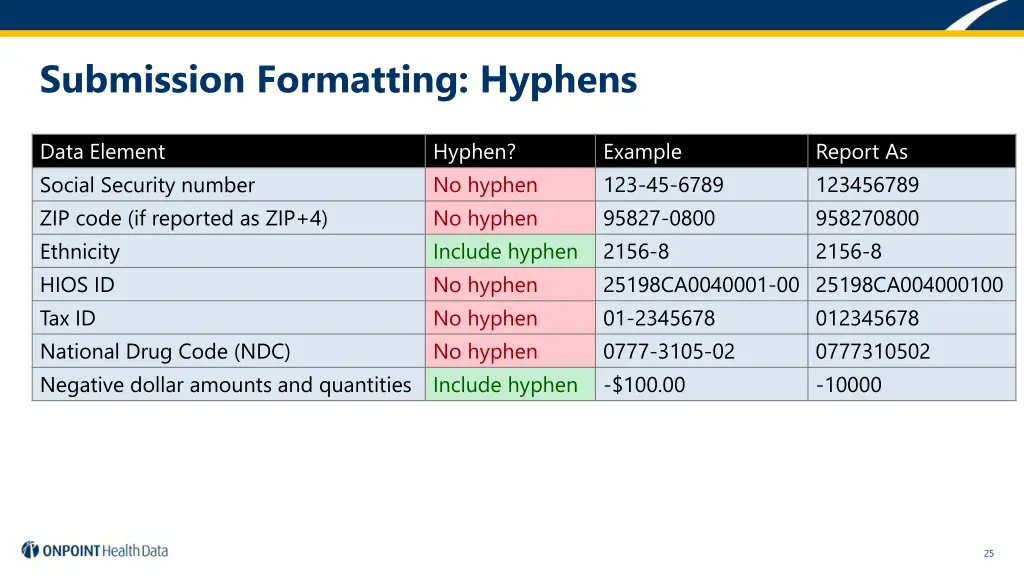 submission formatting hyphens