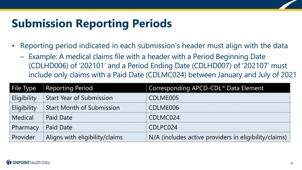 submission reporting periods