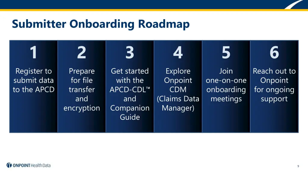 submitter onboarding roadmap