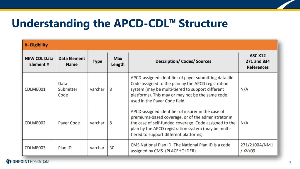 understanding the apcd cdl structure