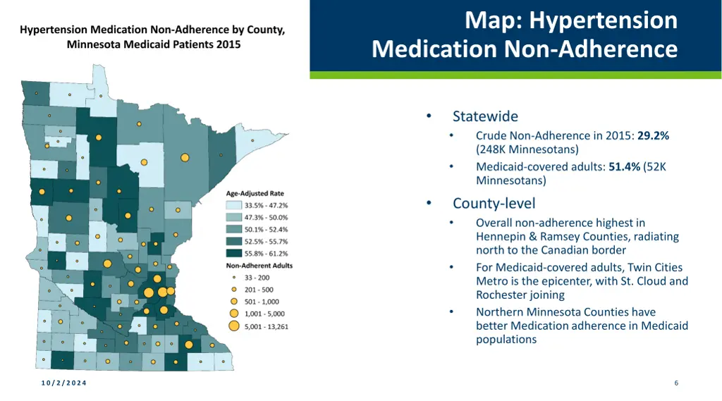 map hypertension medication non adherence