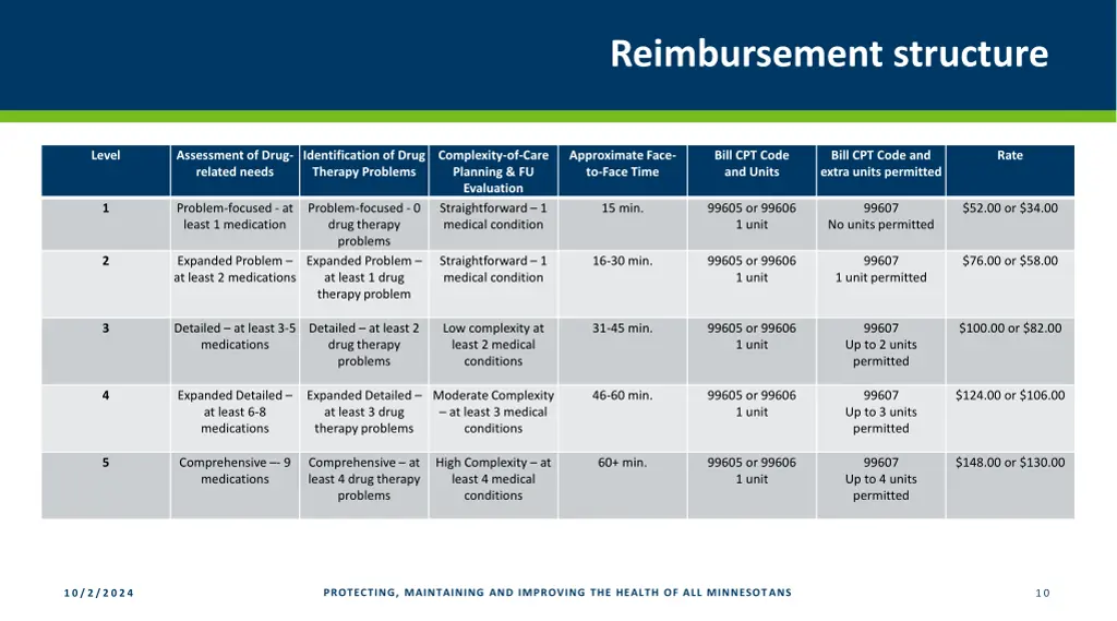 reimbursement structure