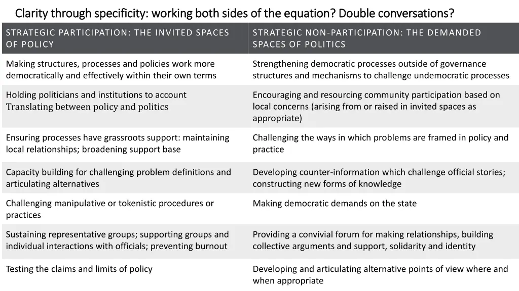 clarity through specificity working both sides