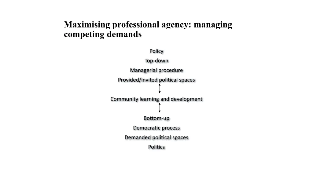 maximising professional agency managing competing