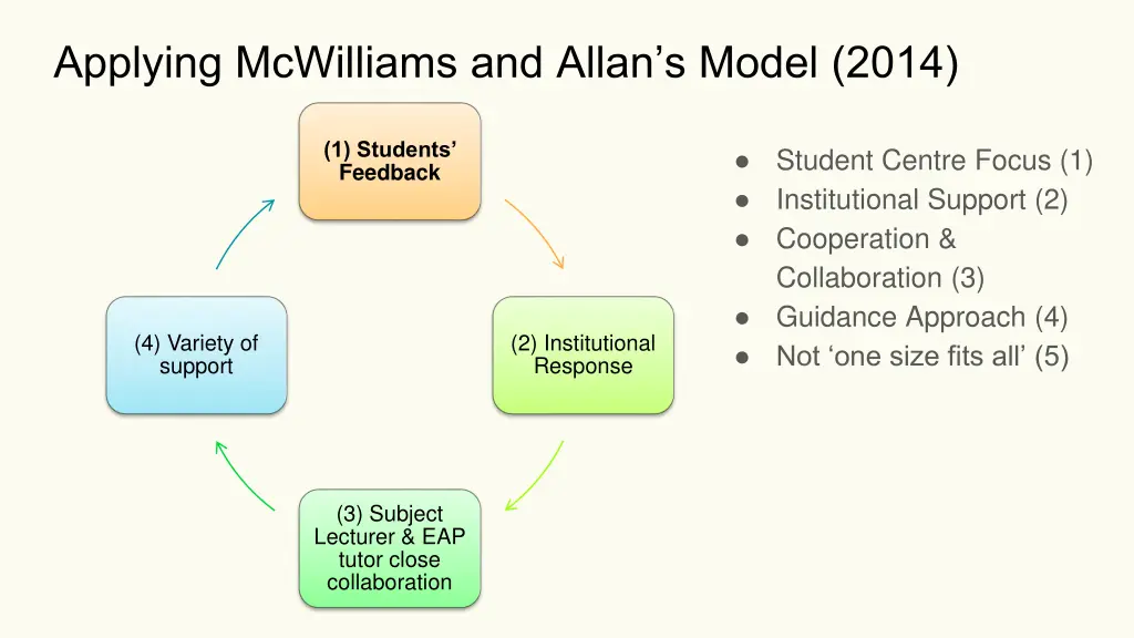 applying mcwilliams and allan s model 2014