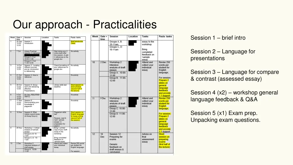 our approach practicalities