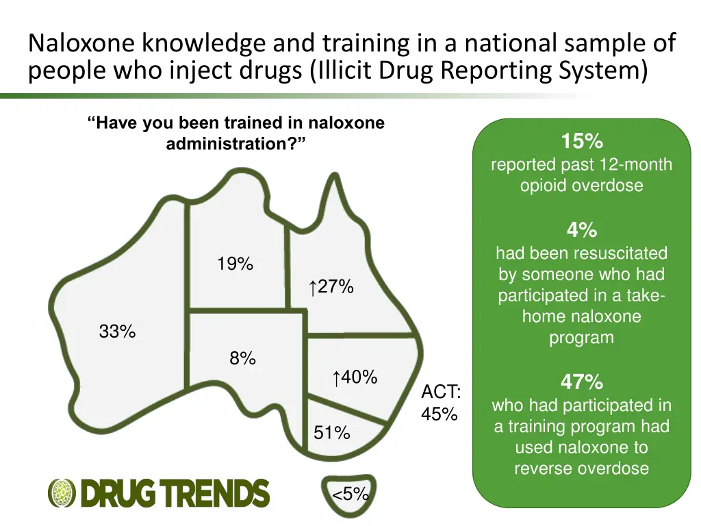 naloxone knowledge and training in a national 1