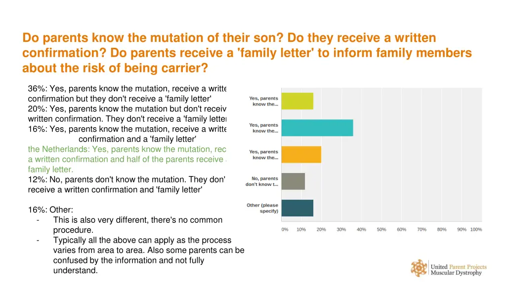 do parents know the mutation of their son do they