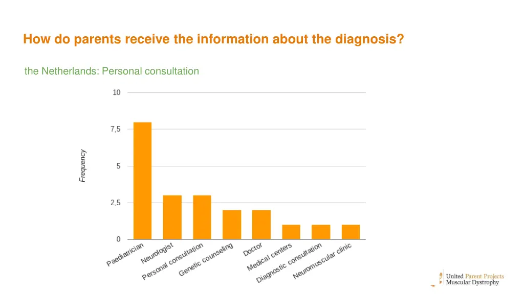 how do parents receive the information about