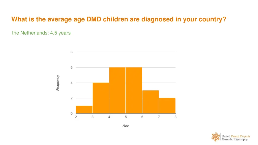 what is the average age dmd children