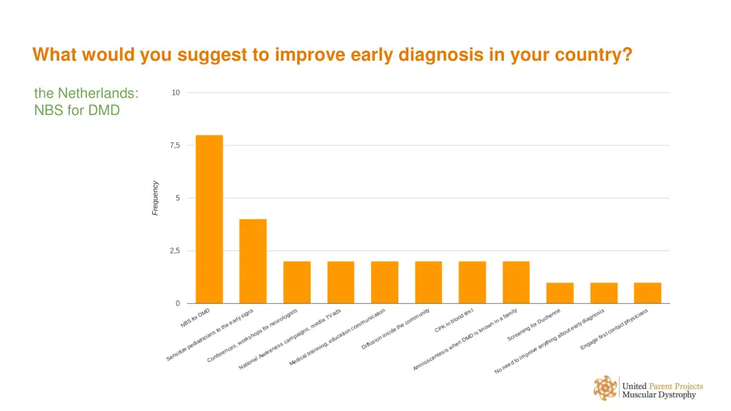 what would you suggest to improve early diagnosis