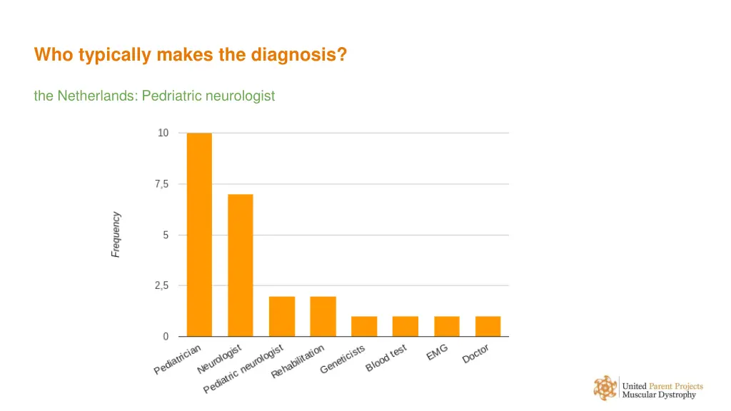 who typically makes the diagnosis