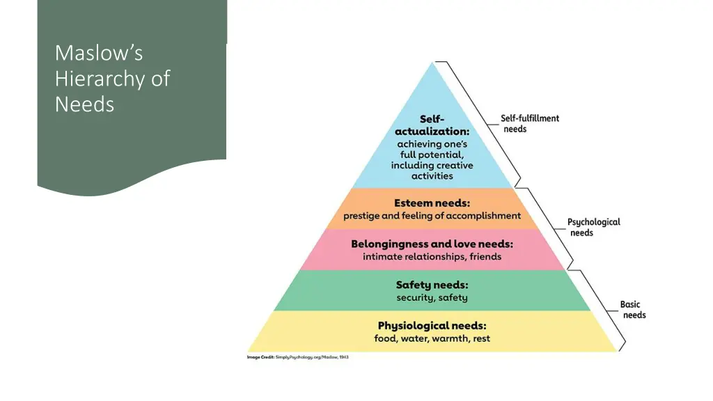 maslow s hierarchy of needs