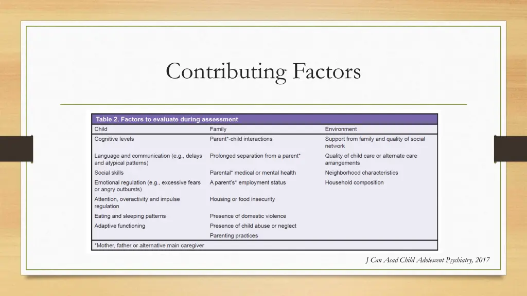 contributing factors