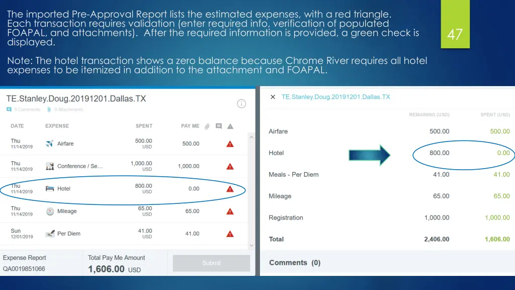 the imported pre approval report lists