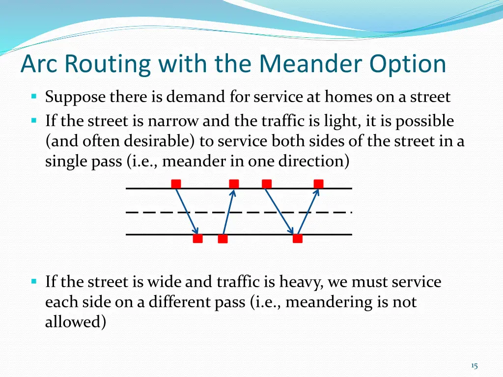 arc routing with the meander option