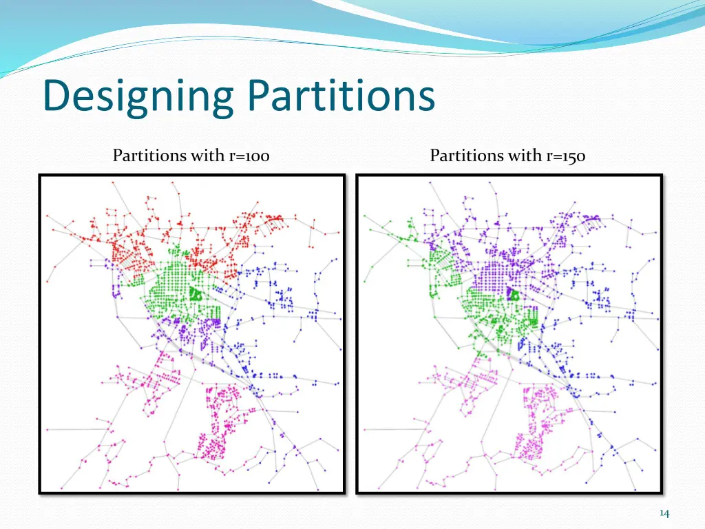 designing partitions