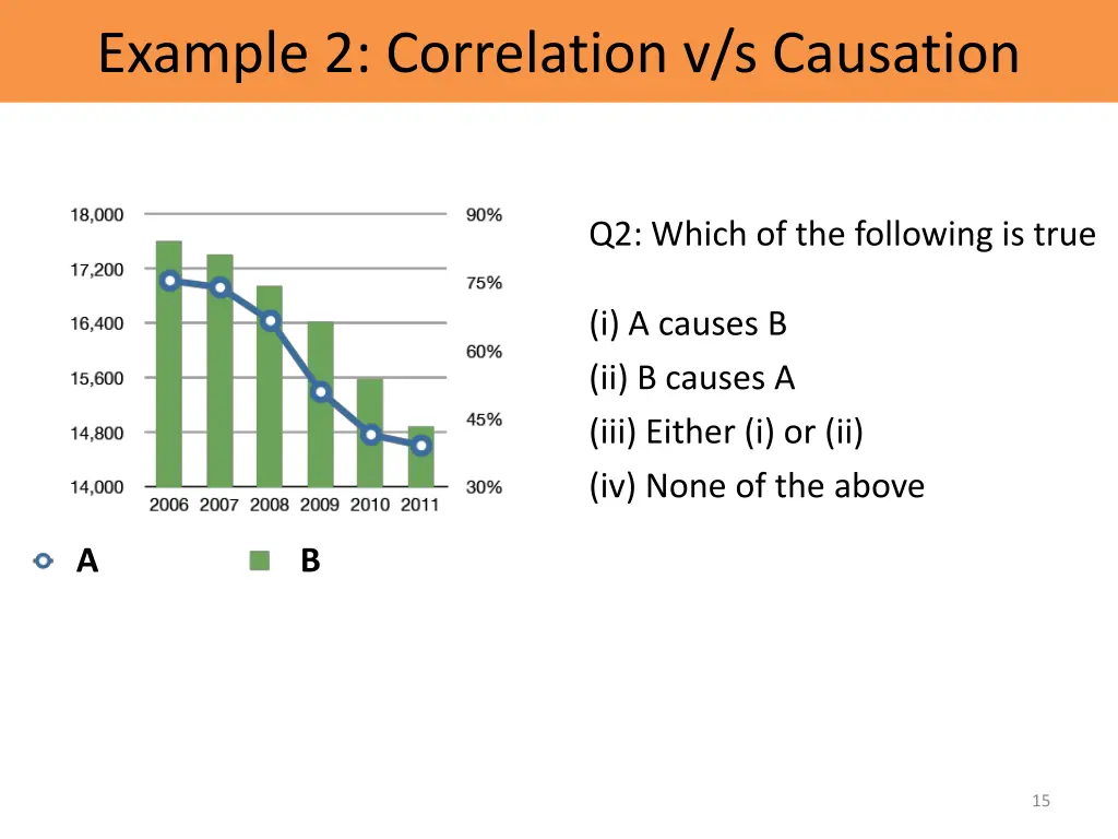 example 2 correlation v s causation 1