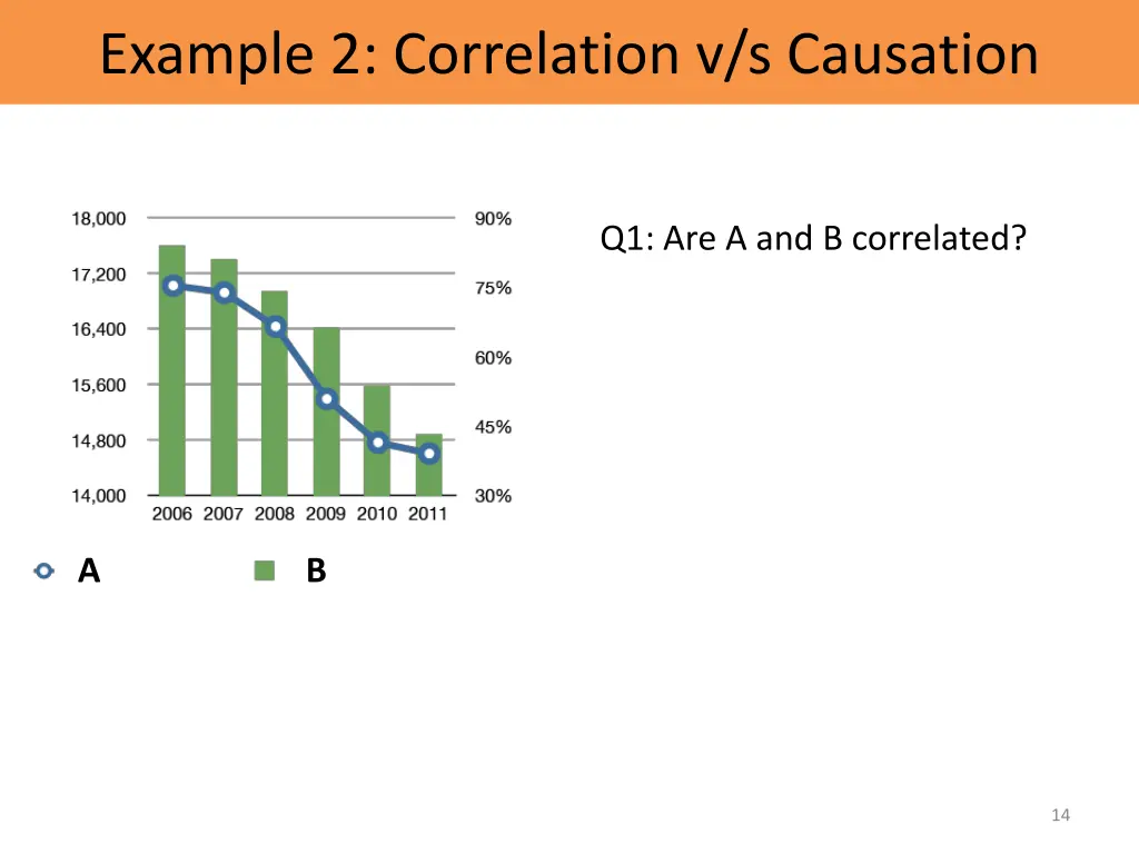 example 2 correlation v s causation