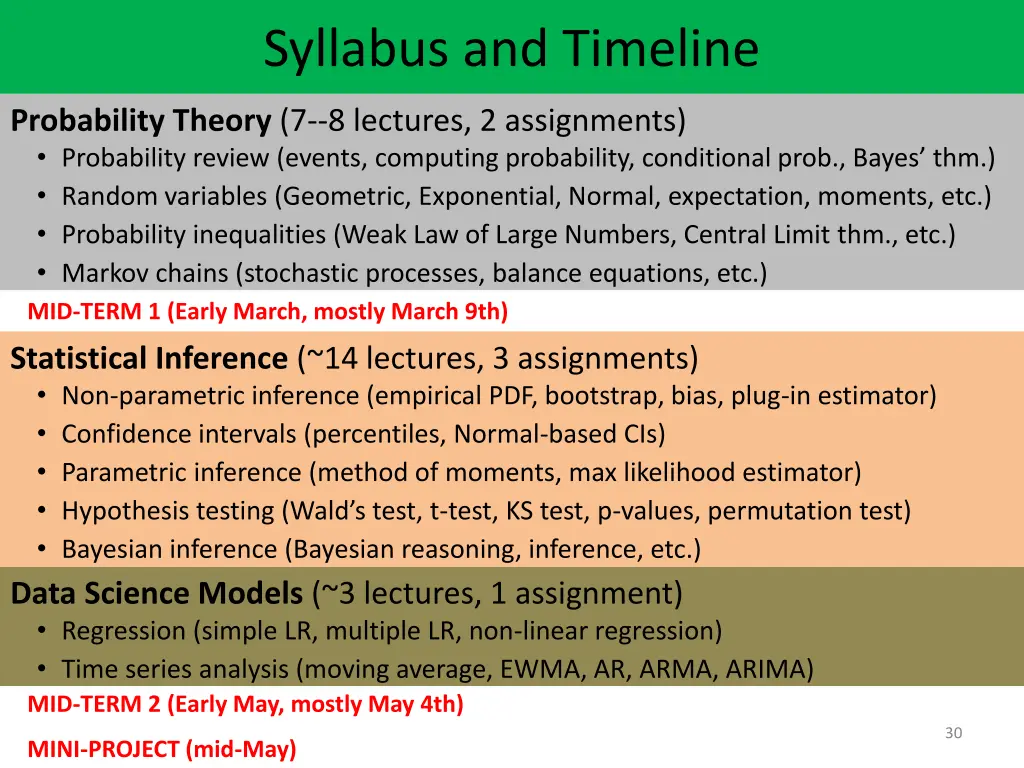 syllabus and timeline