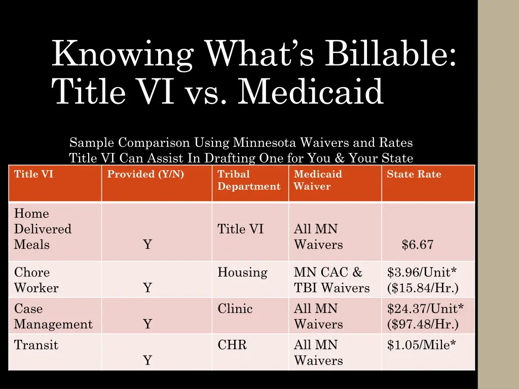 knowing what s billable title vi vs medicaid