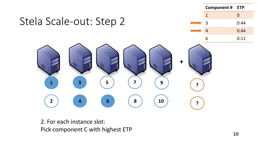 component 1