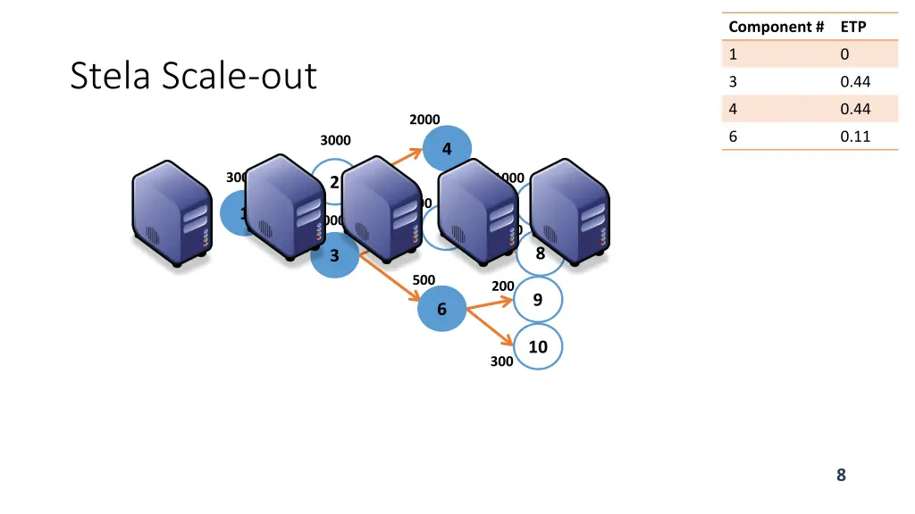 component