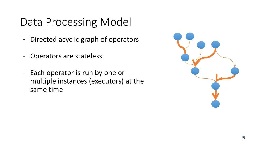 data processing model