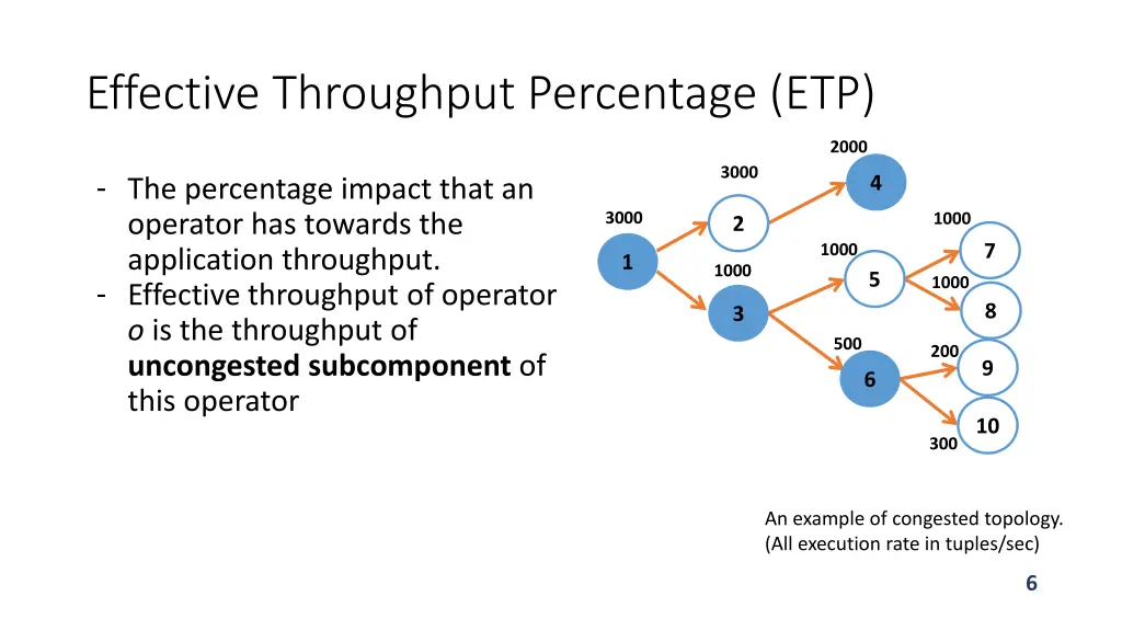 effective throughput percentage etp