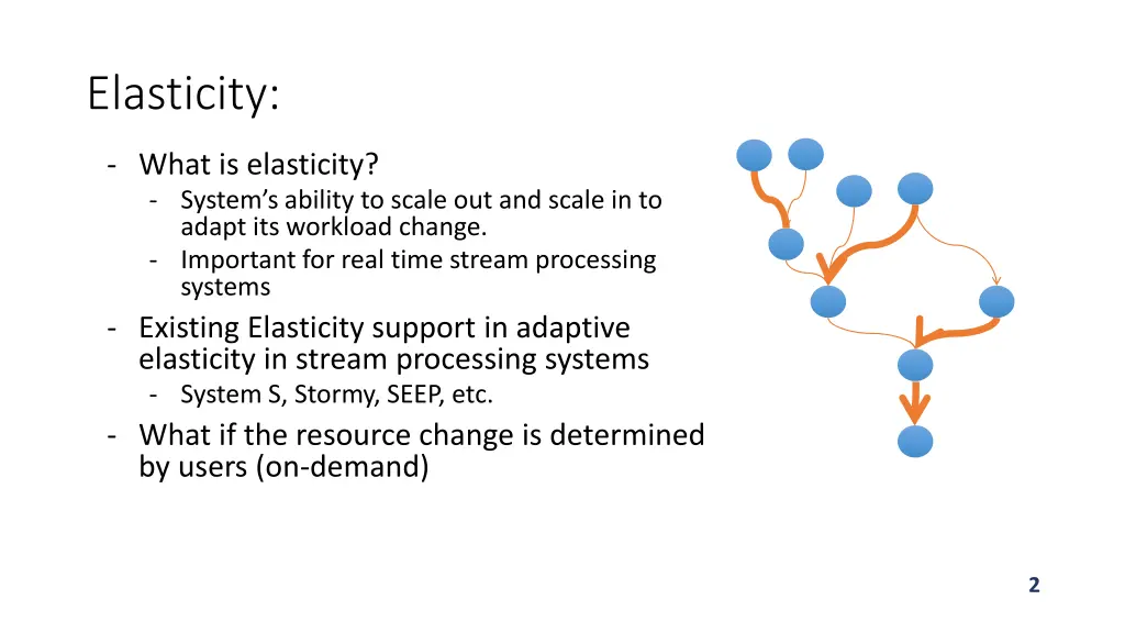 elasticity