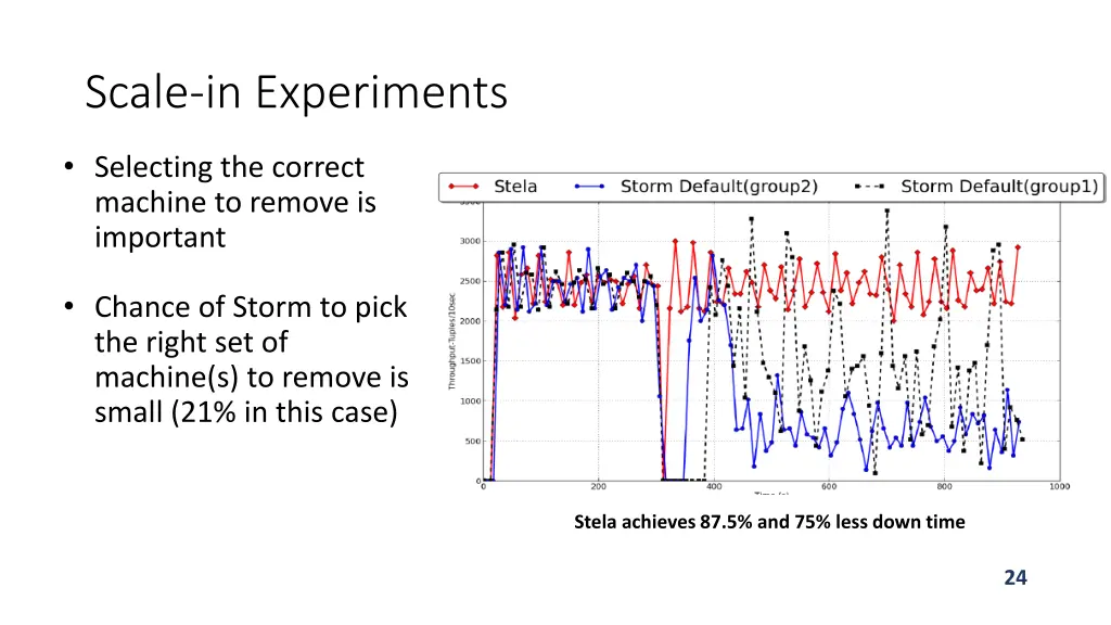 scale in experiments