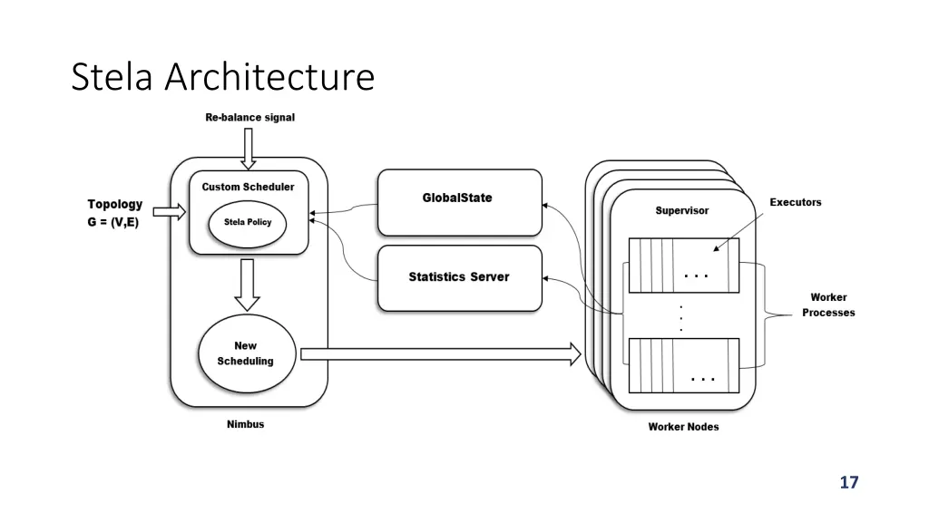 stela architecture