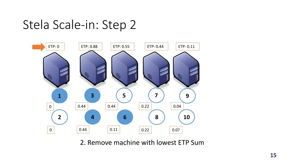 stela scale in step 2