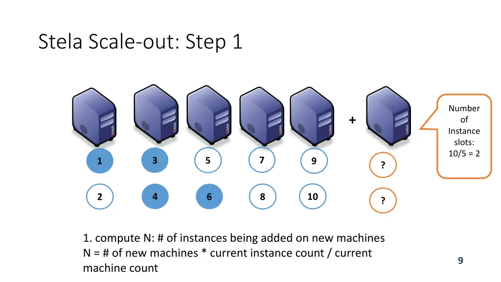 stela scale out step 1