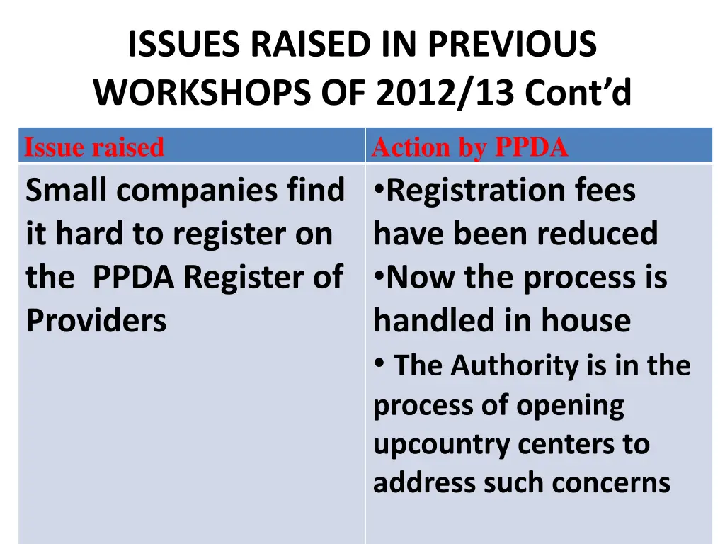 issues raised in previous workshops of 2012 1