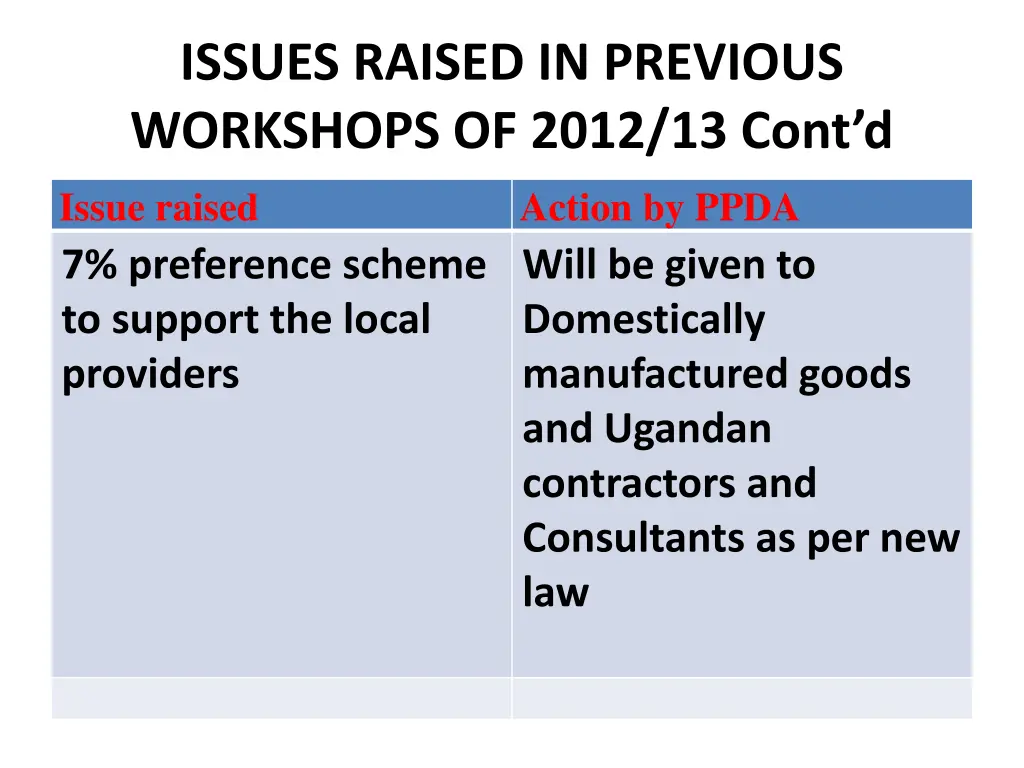 issues raised in previous workshops of 2012