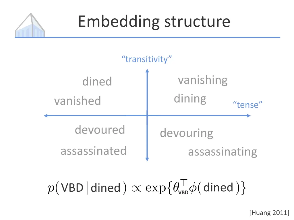 embedding structure