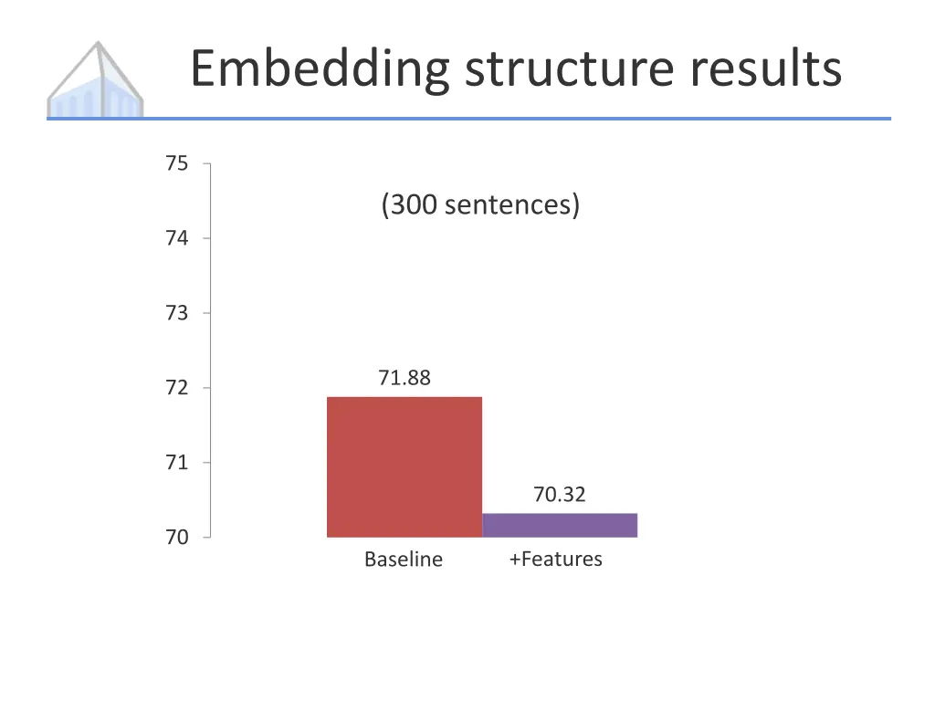 embedding structure results 1