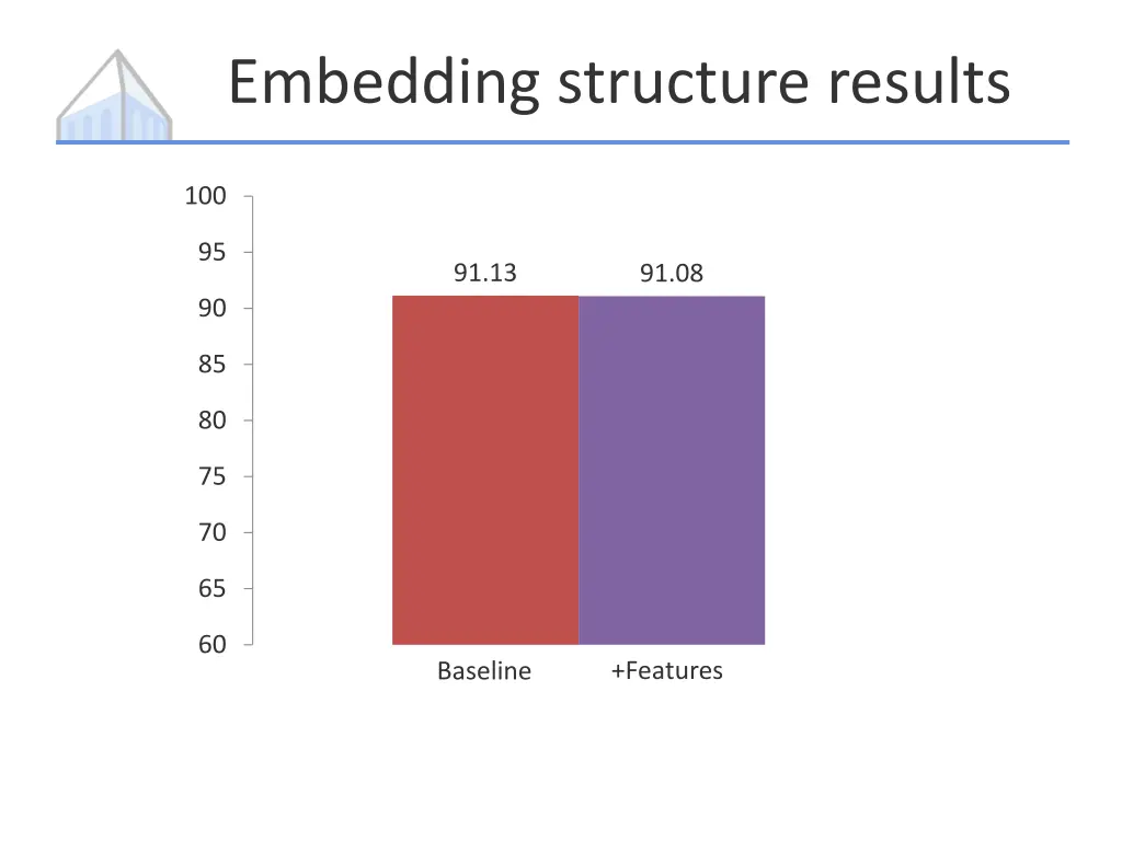 embedding structure results