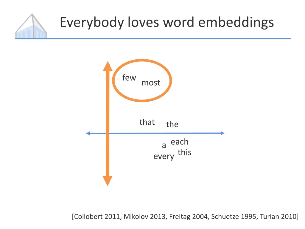 everybody loves word embeddings