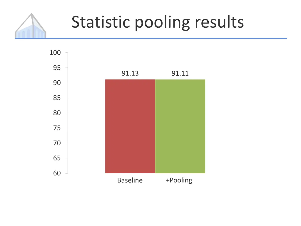 statistic pooling results