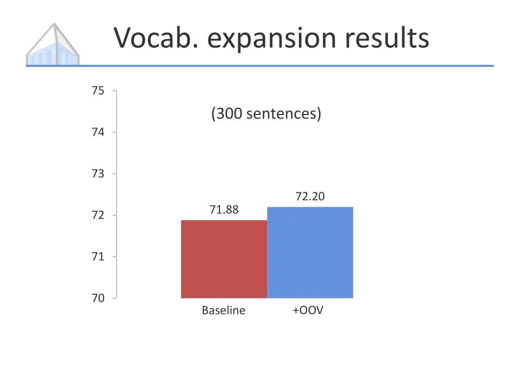 vocab expansion results 1