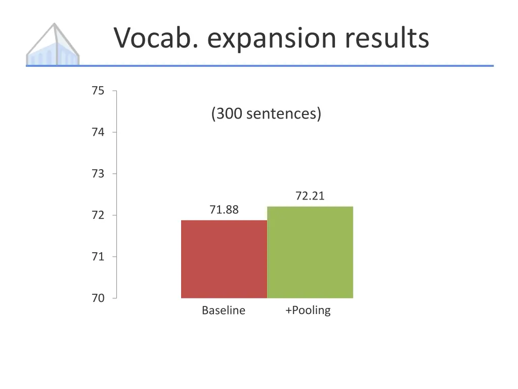 vocab expansion results 2