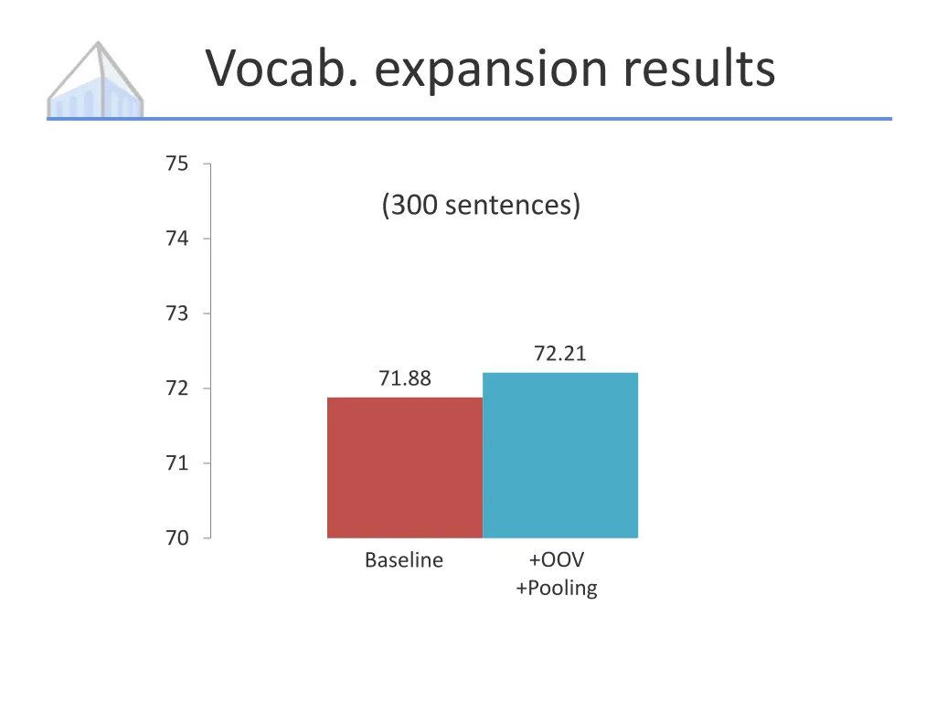 vocab expansion results 3