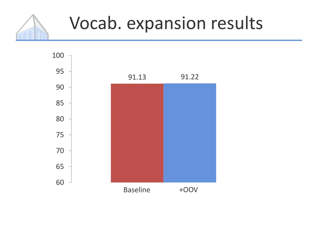 vocab expansion results