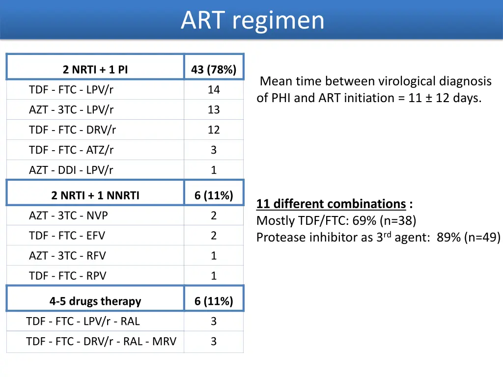 art regimen