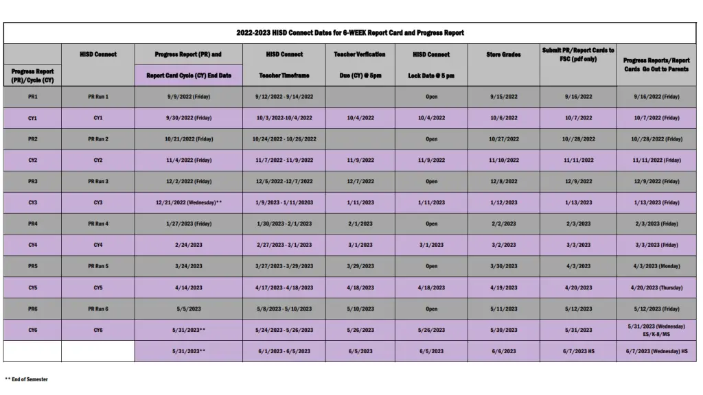 2021 2022 hisd connect dates for 6 week progress